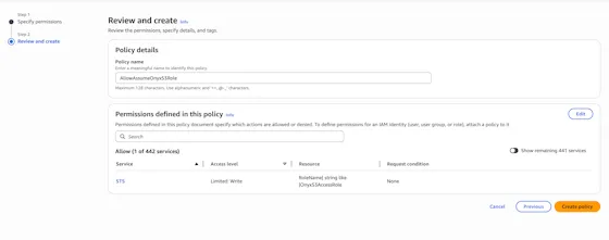 Diagram of IAM role assignment
